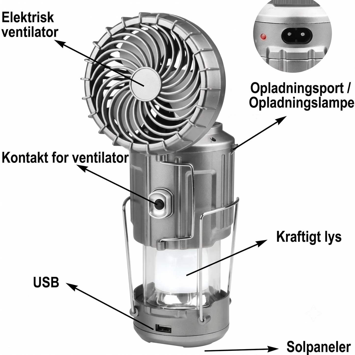 Solcelledrevet campinglampe med ventilator og powerbank