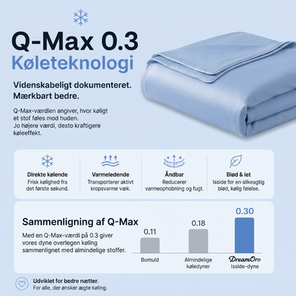 ArcticSilk kølende isteppe