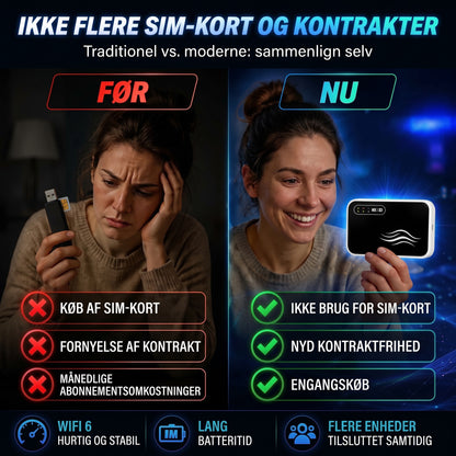 Bærbart WiFi-hotspot til internet i hele verden